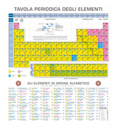 tavola-periodica-elementi.png