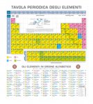 152- Tavola periodica degli elementi chimici con indice alfabetico carta murale da aula 120x100